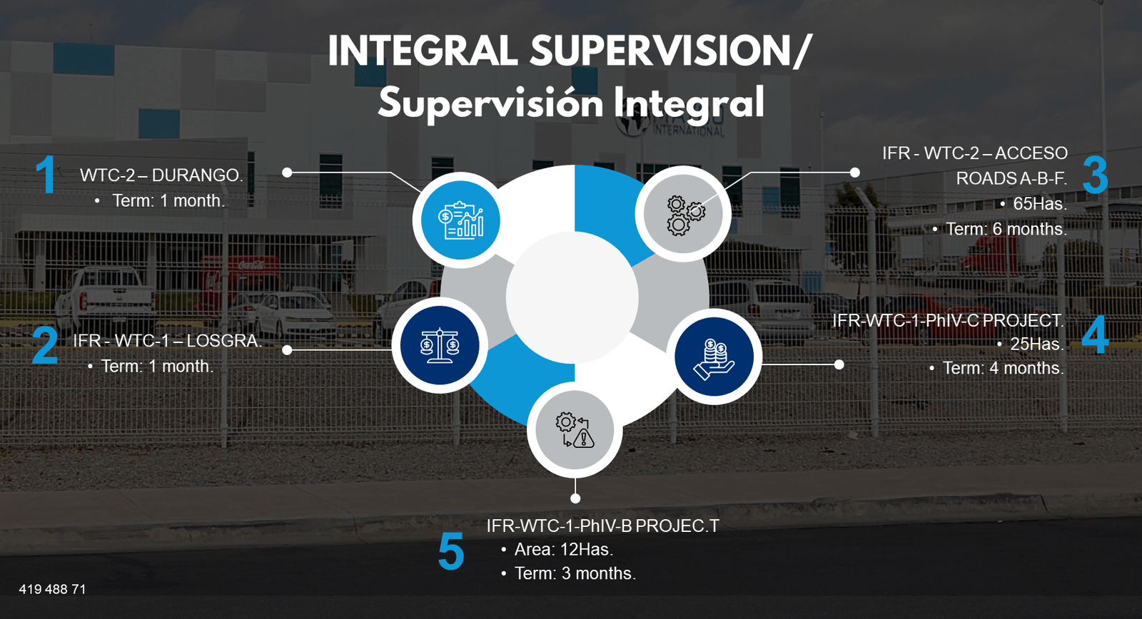 Supervisión Integral